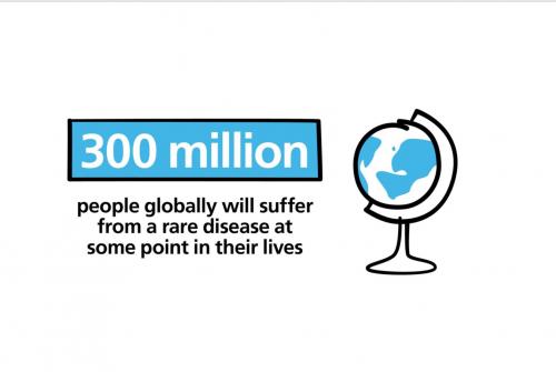 graphic saying 300 million people around the world will suffer from a rare disease in their lifetime